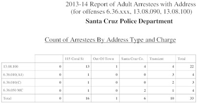 summary_of_6.36_2013-14_arrestst.pdf_600_.jpg